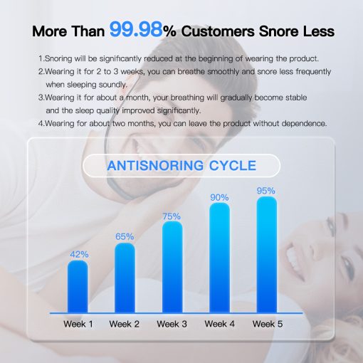 Smart Anti Snoring Device Ems Pulse Snore Stop Anti Ronco Noise Reduction Man Sleep Apnea Effective Snoring Solution Prevention